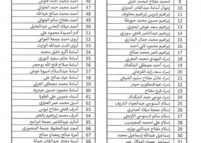 نتيجة امتحان قبول المنسبين لكلية تقنية المعلومات1