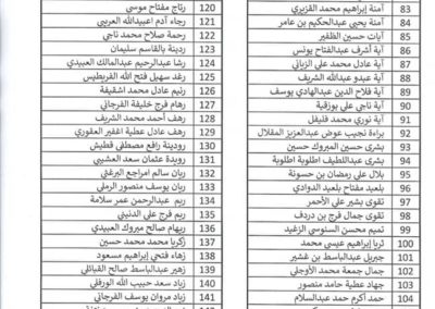 نتيجة امتحان قبول المنسبين لكلية تقنية المعلومات1