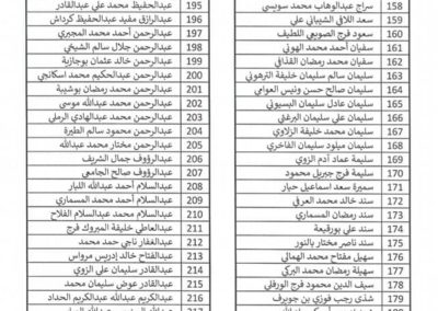 نتيجة امتحان قبول المنسبين لكلية تقنية المعلومات1