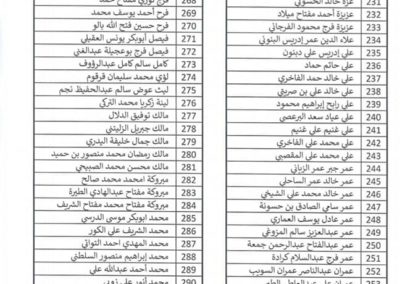 نتيجة امتحان قبول المنسبين لكلية تقنية المعلومات1