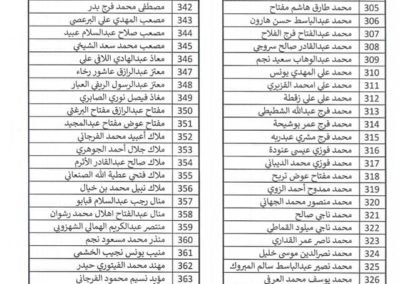 نتيجة امتحان قبول المنسبين لكلية تقنية المعلومات1